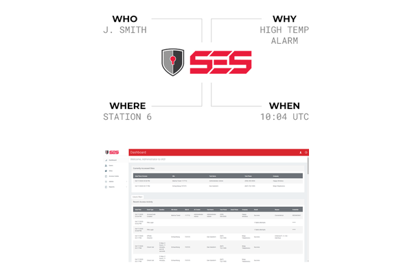 Identity And Access Software